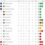 soccer bet results for yesterday